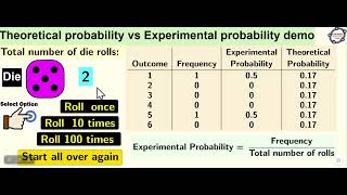 Rolling a Die Experimental vs Theoretical Probability [upl. by Gideon]