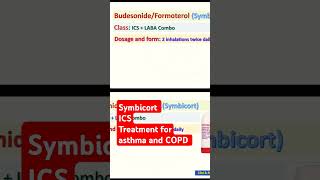 Symbicort Inhaled Corticosteroid ICS for asthma and COPD [upl. by Lempres]