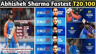 Abhishek Sharma Fastest T20 Century In SMAT with 11 Sixes amp 8 Fours sportsfasana [upl. by Erland431]