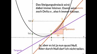 Teil 2 Differentialrechnung von der Sekante zur Tangente [upl. by Kallman309]