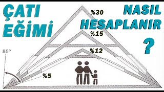 Çatı eğim hesabı nasıl yapılır Derece Hesaplama [upl. by Loy]