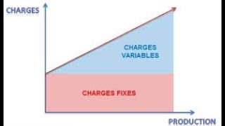 11 SAGE COMPTABILITE i7 SAISIE DES CHARGES VARIABLES [upl. by Sainana394]