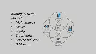 Introduction to Facility Management [upl. by Phonsa661]