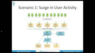 Webinar Introduction to Distributed Systems with Akka NET and Akka Cluster [upl. by Ordep977]