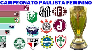 Campeões do Campeonato Paulista Feminino 1984  2021 [upl. by Ymmik]