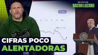 Sexenio de Obrador fue el peor en crecimiento económico desde Miguel de la Madrid Páramo  Nacho [upl. by Iznil384]