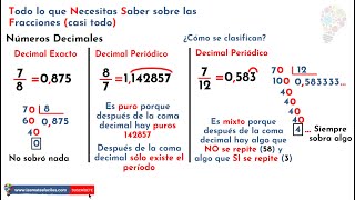 Decimales Exactos Periódicos Puros y Mixtos Más Ejemplos [upl. by Ecnahc]