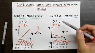 GCSE Maths Direct and Inverse Proportion Basics [upl. by Ailegra]