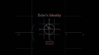 Euler Identity With Graph ✍️ mathsshorts mathsbeauty viral [upl. by Nibbs831]