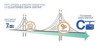 The NetApp 7Mode to Clustered Data ONTAP Transition Tool [upl. by Flavian]