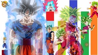 NIVELES DE PODER DRAGON BALL SUPER CAPITULO 116  EXPLICACIÓN COMPLETA [upl. by Yatnoed]