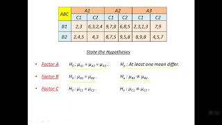 Three Way Factorial ANOVA 3X2X2 Unbalanced Hand Calculations Full Details [upl. by Onirefes]