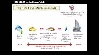 Understanding the ISO 31000 definition of risk [upl. by Vassell]