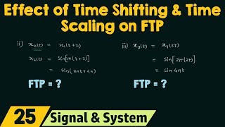 Energy and Power of DiscreteTime Signals [upl. by Ahterod]