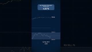 105  Profit Trading JUST the RSI in May 2019 [upl. by Besse]