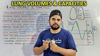 Lung Volumes and Capacities Essential Concepts for Respiratory Function [upl. by Erlond861]