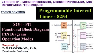 Programmable Interval Timer 8254  Functional Block Diagram amp Applications [upl. by Atiras]