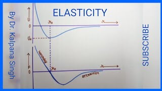 Elasticity [upl. by Ahseia789]