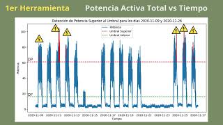 M14Grupo2 Eficiencia Energética en Industria 40 [upl. by Remoh334]