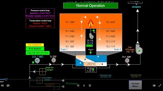 How Does a Regenerative Thermal Oxidizer RTO Work Operational Basics [upl. by Karilla]