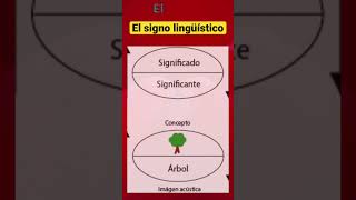 El signo lingüístico [upl. by Attenad]