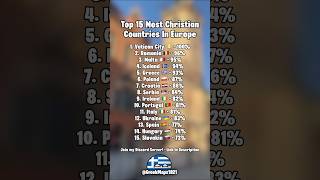 Top 15 Most Christian European Countries map mapping geography europe history countryballs [upl. by Mcwherter971]