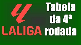 Tabela da 4ª rodada do Campeonato Espanhol e os últimos resultados [upl. by Di]