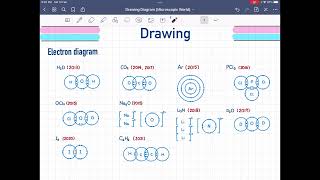 HKDSE chemistry revision  Drawing Diagrams Microscopic World [upl. by Nirak334]