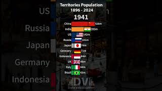 20th century how the population of modern countries territories changed [upl. by Hirsch]