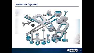 Swift Lift Lifting System Training by Dayton Superior [upl. by Geier889]