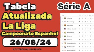 Tabela La Liga 2024 Classificação do Campeonato Espanhol Série A 260824  Serie A [upl. by Colfin]