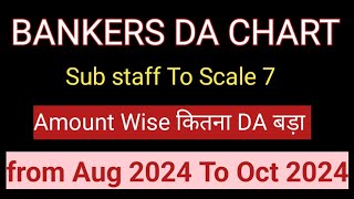 DA chart released ।। bankers da from aug 24 to oct 24 ।। bankersnews bankersDA [upl. by Serena]