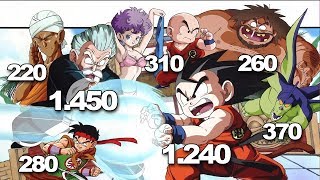 LIVELLI DI COMBATTIMENTO DRAGON BALL  21 Torneo Tenkaichi [upl. by Dorothy]