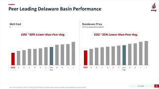 EOG Resources EOG Q1 2024 Earnings Presentation [upl. by Ayr454]