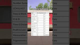 RRB NTPC Syllabus 2024 Complete Analysis [upl. by Aveline]