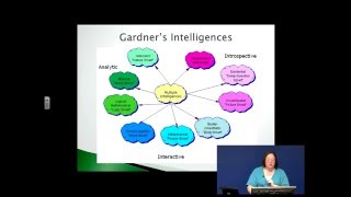 Gardners Theory of Multiple Intelligence with Dr Z [upl. by Dew929]