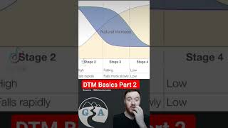 Demographic Transition Model Basics Part 2 [upl. by Lud]