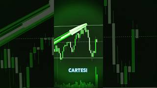 Cartesi CTSI Crypto Price Prediction [upl. by Venita237]