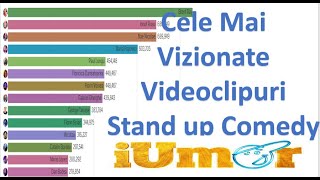 TOP Cei Mai Vizionati Artisti Stand UP Comedy  iUmor 20172021 [upl. by Nissa]