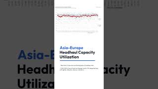 Maritime Analytica QuickTake 63 26724🌟Exclusive Insights in 60 sec shipping maritime trading [upl. by Rab983]