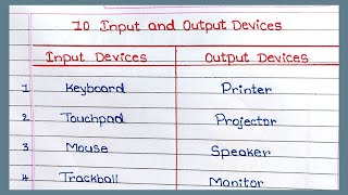 10 Input and Output devices names  Input and Output devices of Computer  Input and Output devices [upl. by Enutrof]