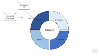 Psychiatric Genetic Counselling presentation [upl. by Lewert]