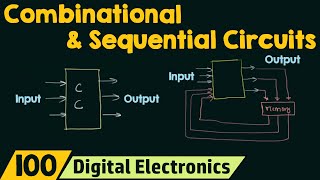 Comparison between Combinational and Sequential Circuits [upl. by Nevur887]