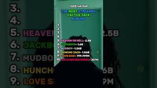 The Most Streamed Cactus Jack Albums streams cactusjack rap travisscott dontoliver sofaygo [upl. by Edris250]