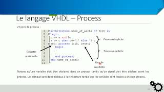 VHDL  Process [upl. by Scarface]