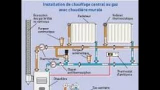 la température de confort a l’intérieur dun logement [upl. by Egin]