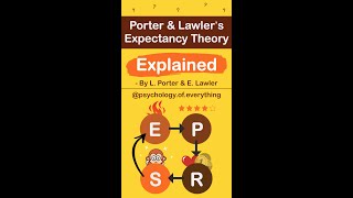 Porter amp Lawler’s Expectancy Theory Explained In 60 Seconds [upl. by Cherilynn222]