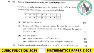 2024 GCE Cubic FunctionPolynomial  Mathematics Paper 2  exam [upl. by Tybald]