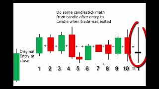 Primer on Candlestick Math [upl. by Nollahs324]