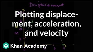 Plotting projectile displacement acceleration and velocity  Khan Academy [upl. by Balduin]